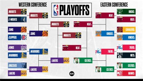 potential nba playoff bracket|2024 NBA playoff picture: Bracket, standings and play.